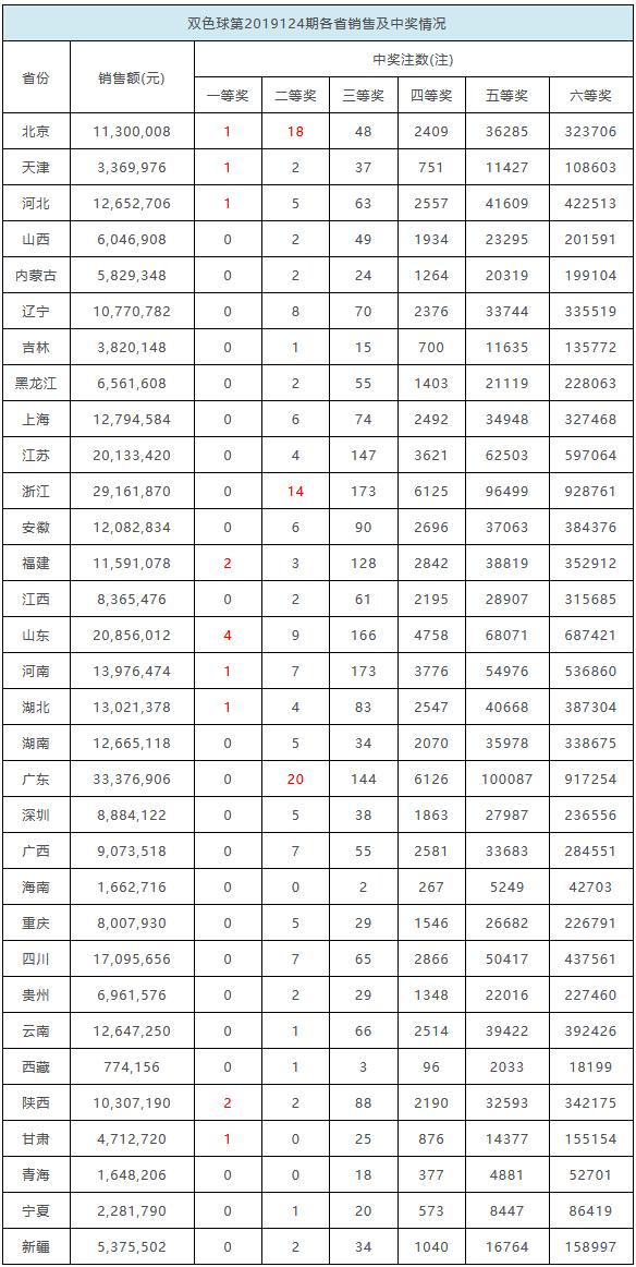 2013年回溯，双色球第45期开奖结果揭秘与历史意义