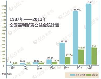 2018年福利彩票全年开奖记录，数据背后的公益与希望