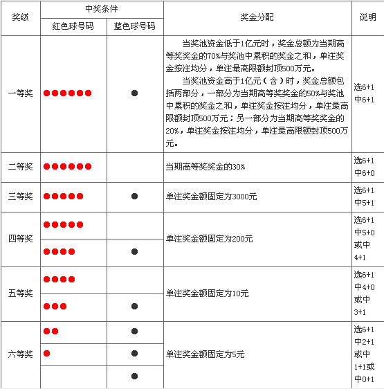 3D定位中奖规则及奖金解析，揭秘数字彩票的幸运密码