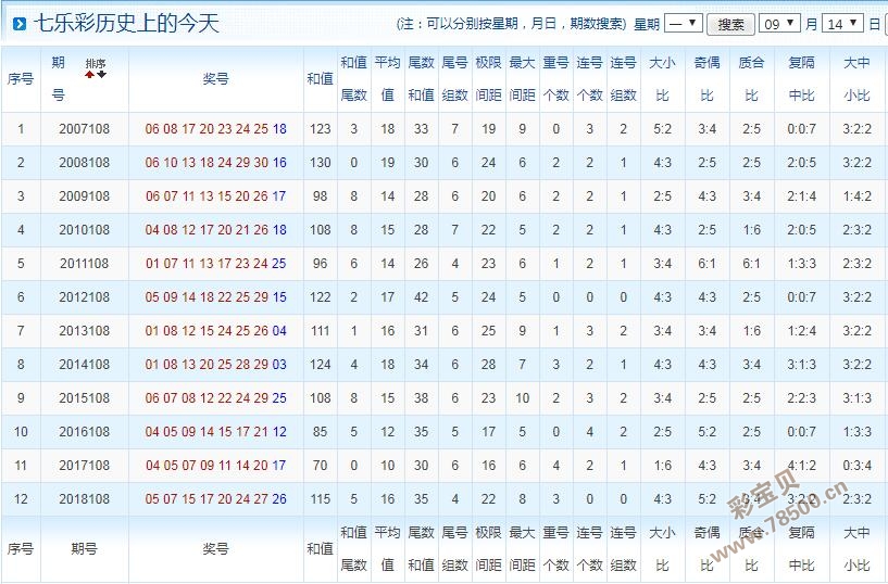 17506乐彩网论坛老船长的传奇故事
