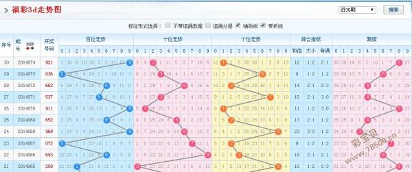 3D福彩，探寻隐藏的规律与理性投注