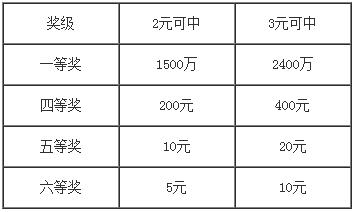探索大乐透，等级分类与中奖奥秘
