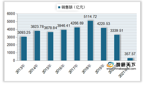 探索3D大小走势图，解锁彩票分析的未来之门