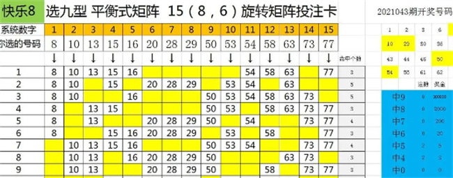 快乐8，解锁10%一注的精准预测秘籍
