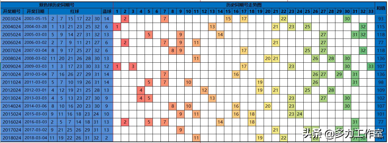 选四胆拖，解锁彩票中的智慧与策略