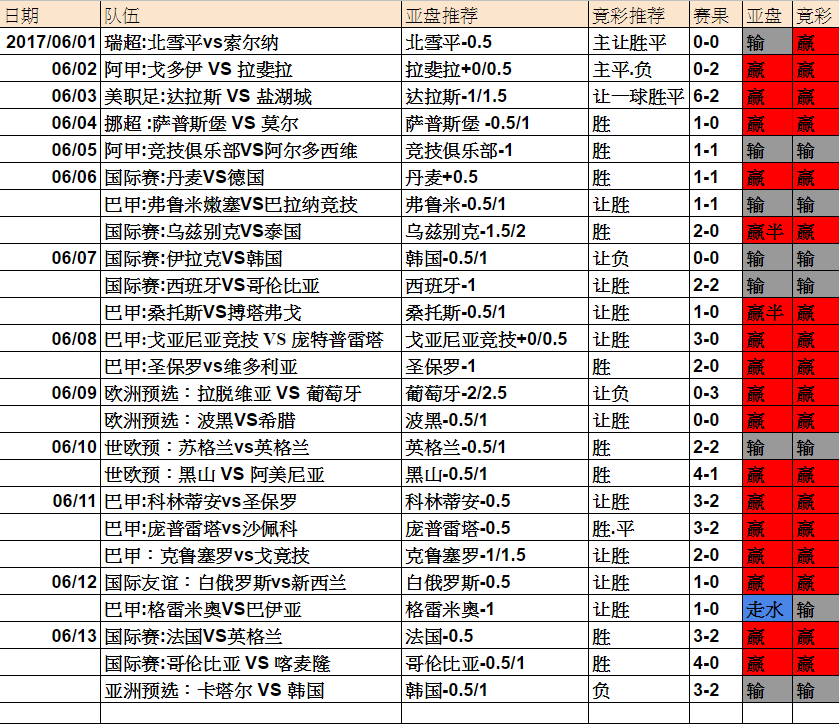 足彩二串一预测，理性分析，稳健投注的智慧