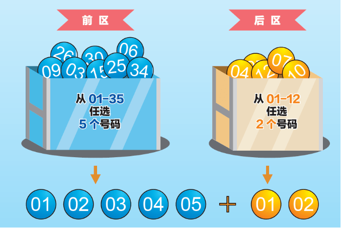 解析大乐透，如何判断是否中奖