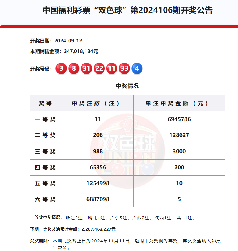 双色球中一等奖交多少税
