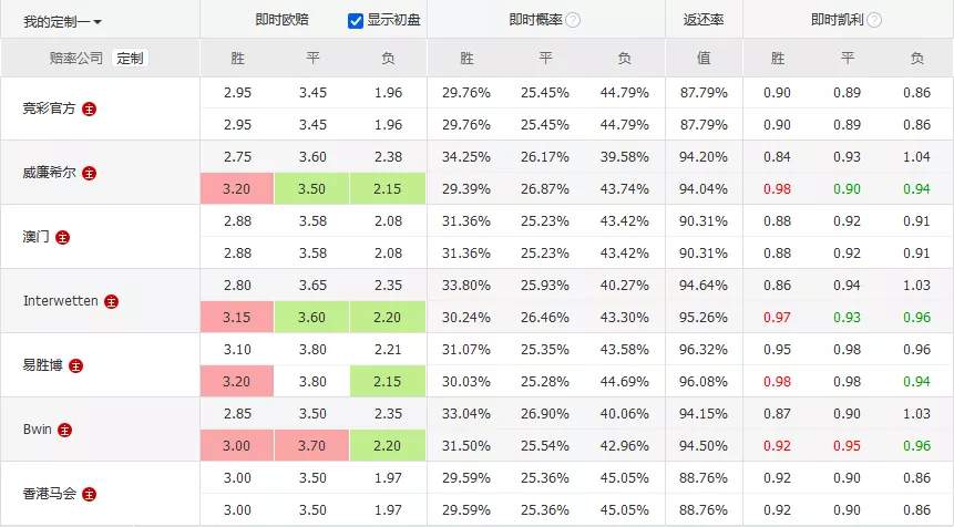 今日二串一实单推荐心水，精准预测，稳中求胜的投注策略