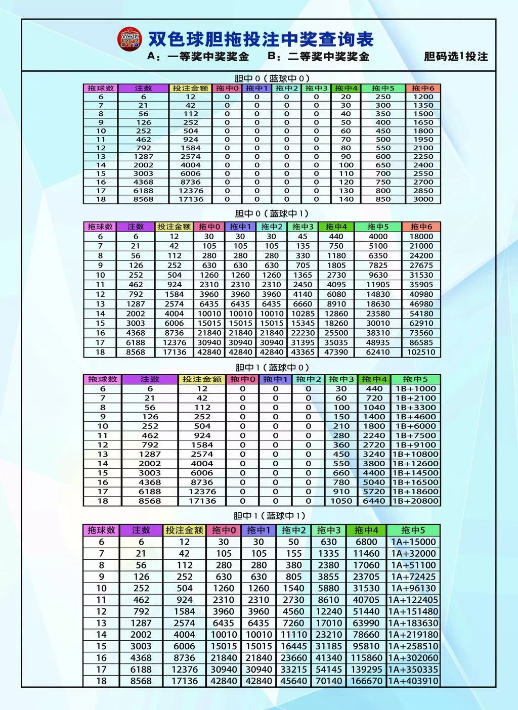 福彩20选8中奖对照表，解锁幸运密码的实用指南