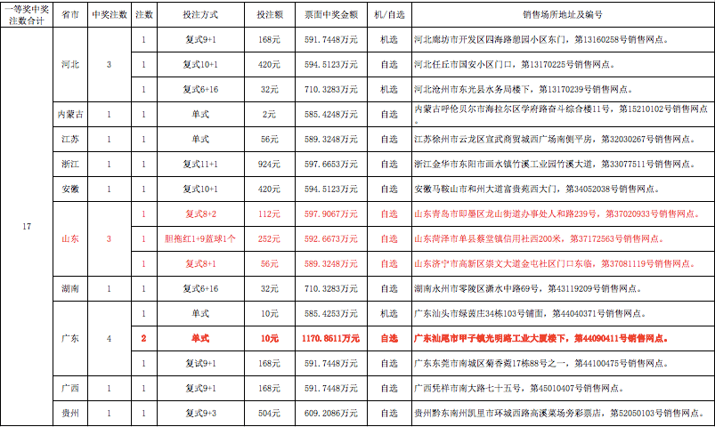 2019年双色球复式投注新玩法，揭秘中奖奖金的奥秘