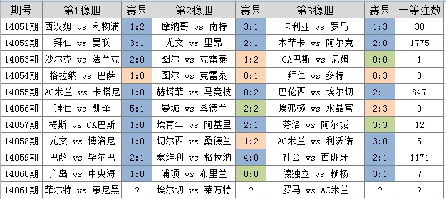 足彩足球，即时比分的魅力与策略
