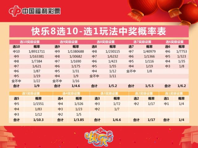 福彩快乐8，解锁幸运新玩法，掌握开奖时间秘籍