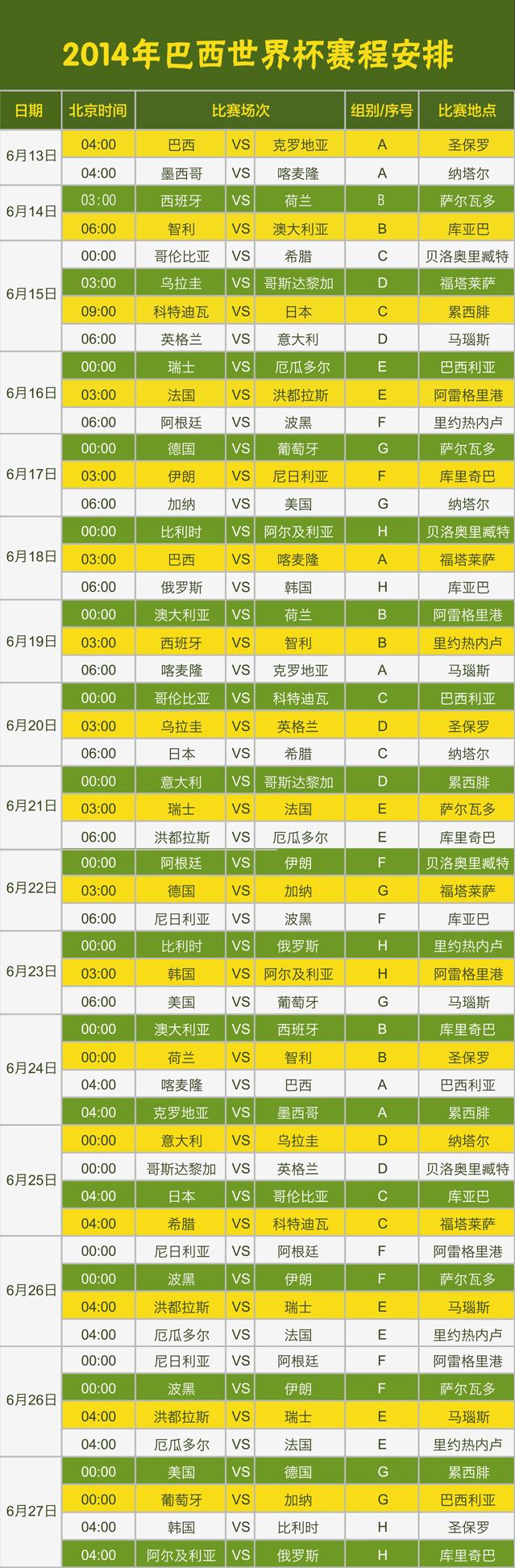 2014年巴西世界杯全赛程回放，激情与梦想的盛宴