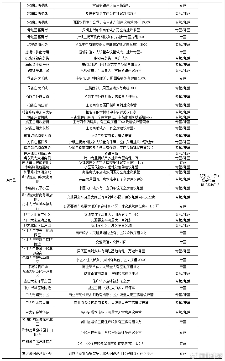 河北体彩网代销网点，公益与梦想的交汇点