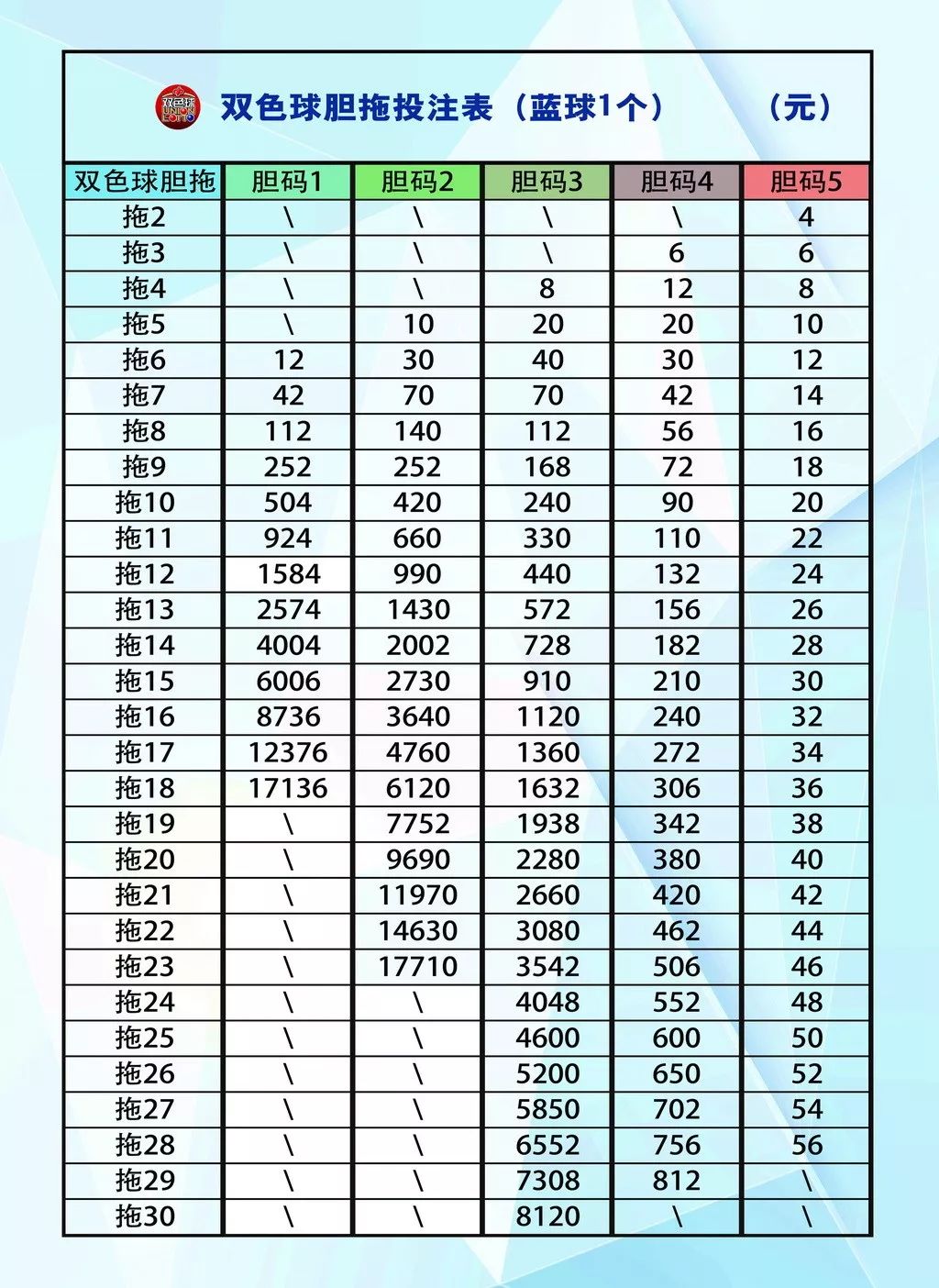 20元起航，揭秘选5复式投注的魅力与策略
