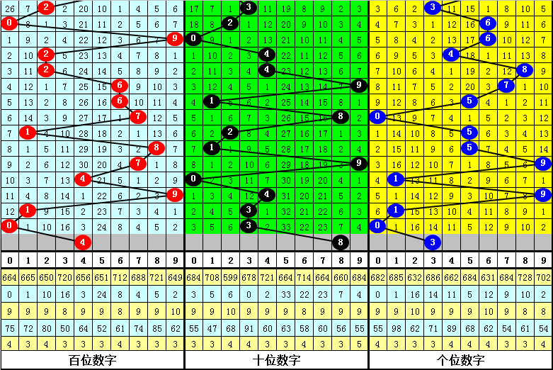今晚3D专家预测汇总，揭秘数字彩票的奥秘
