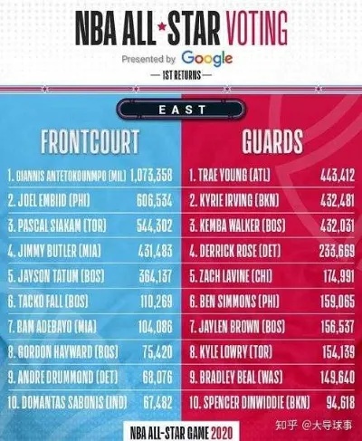 NBA数据查询官方网站，解锁篮球世界的无限可能