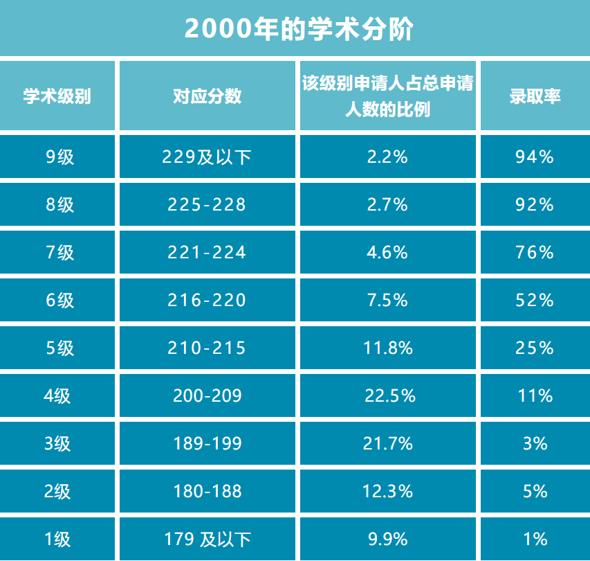 2 开奖号码