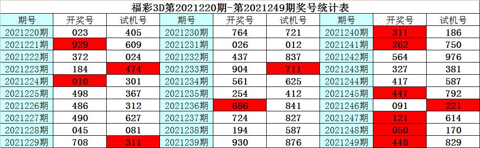 福彩3D试机号选号的智慧与策略