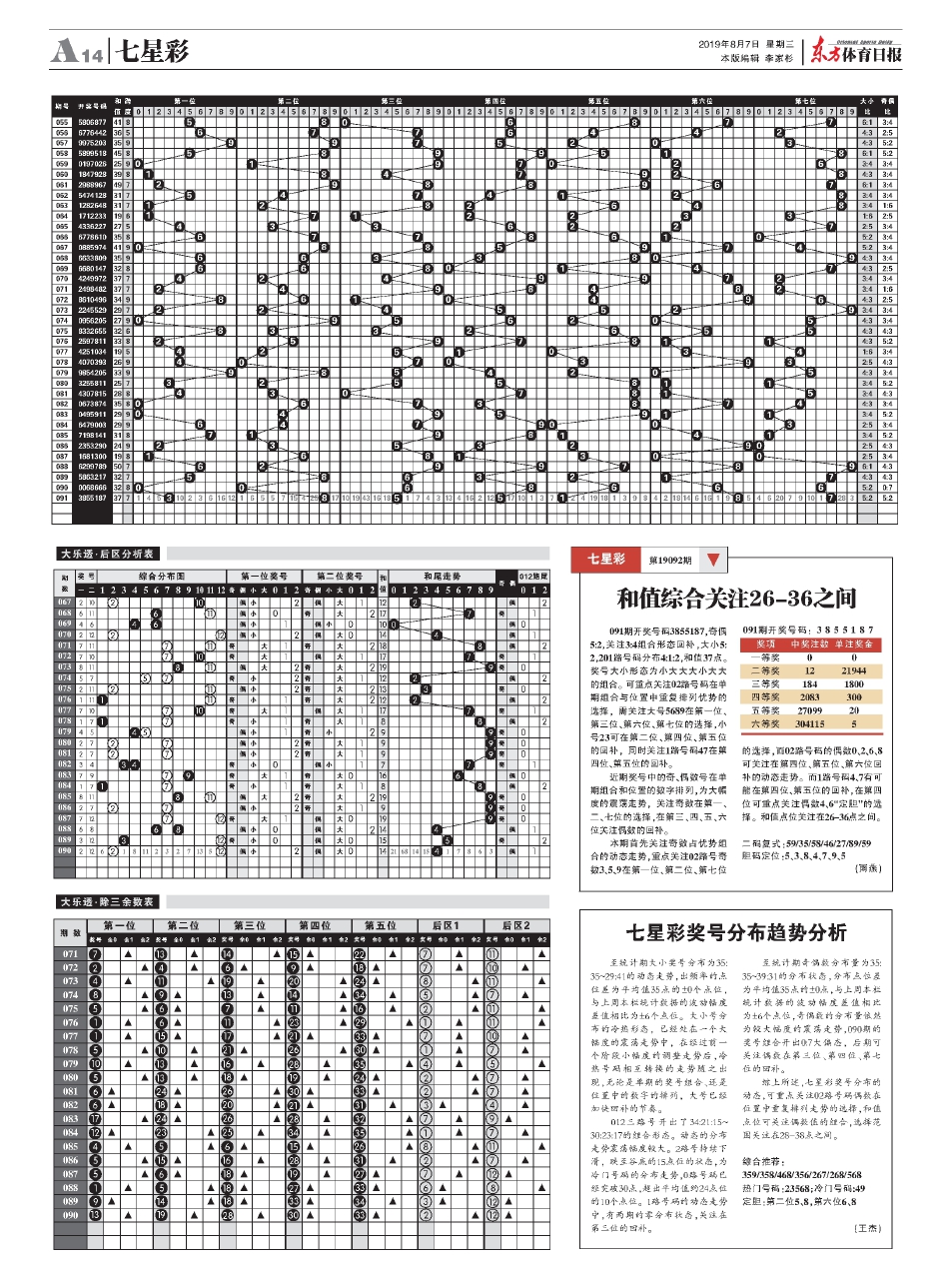 揭秘七星体彩走势综合版，深度解析与策略指南