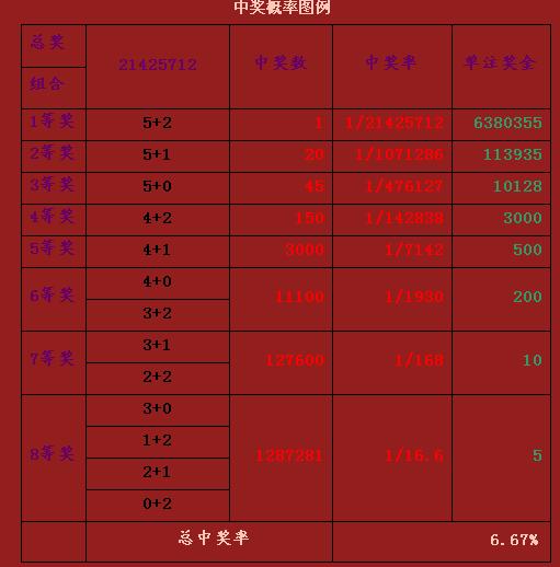 彩票大全详解，从基础到进阶的全面指南