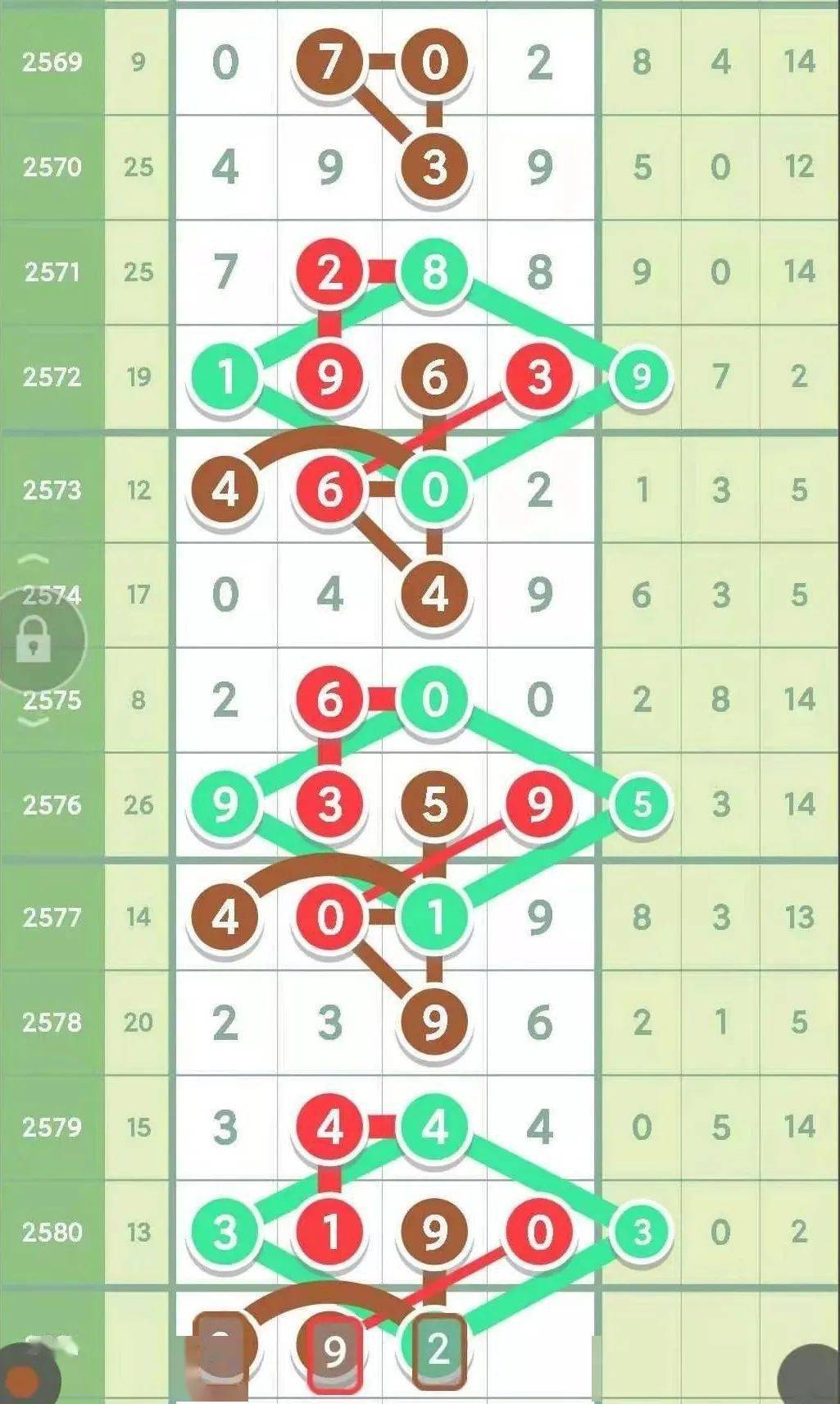 七星彩走势图，解锁数字游戏中的奥秘
