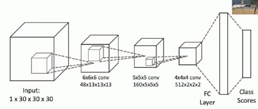 3D综合示意图，解锁复杂信息的视觉密码