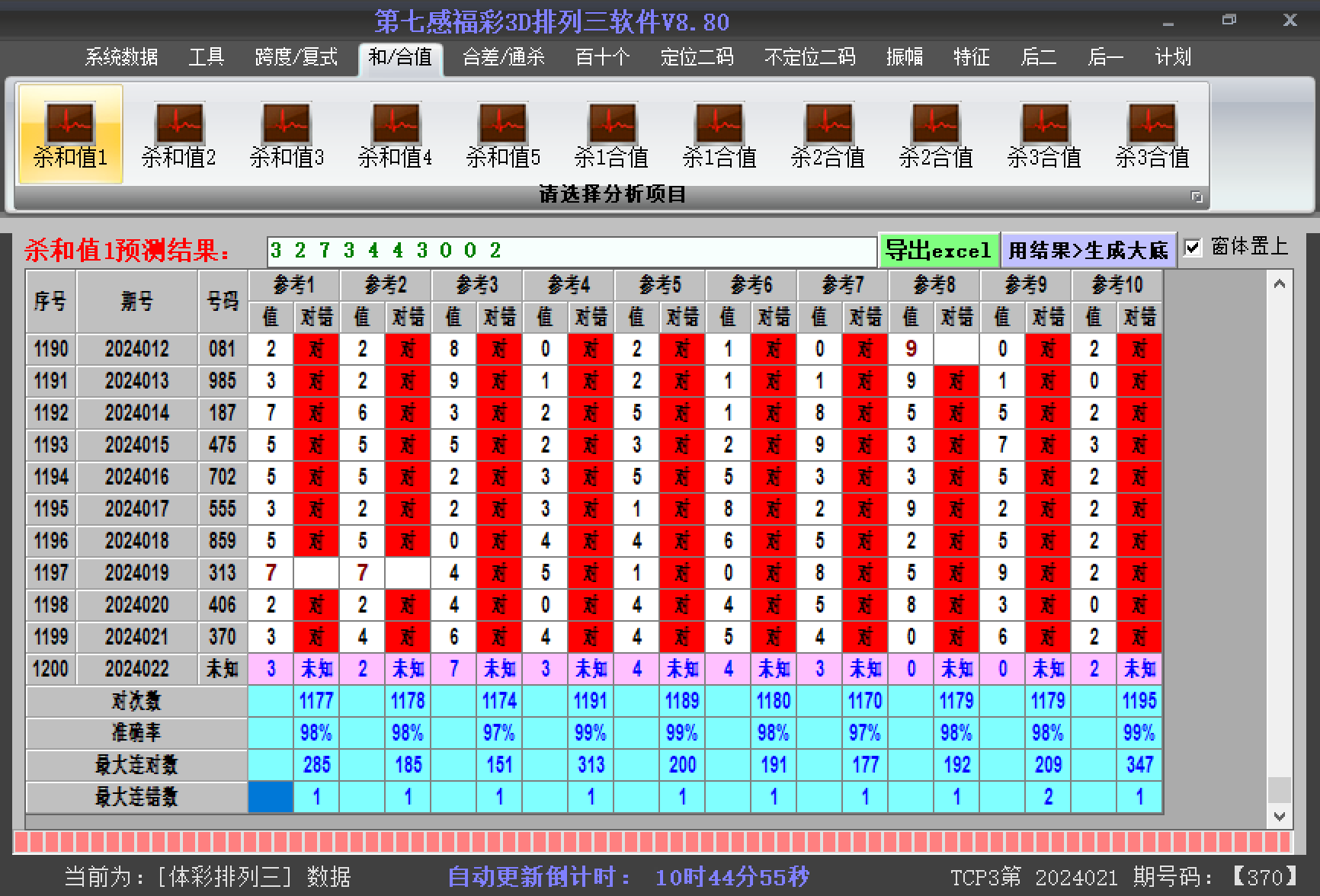 3D分布图在彩宝网走势分析中的应用与优势