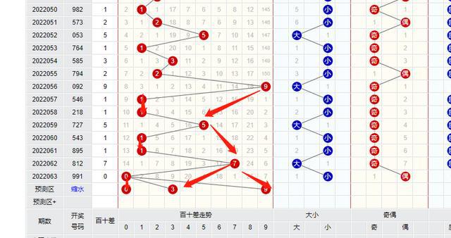 3D百十位和值尾走势图，彩经网振幅的深度解析