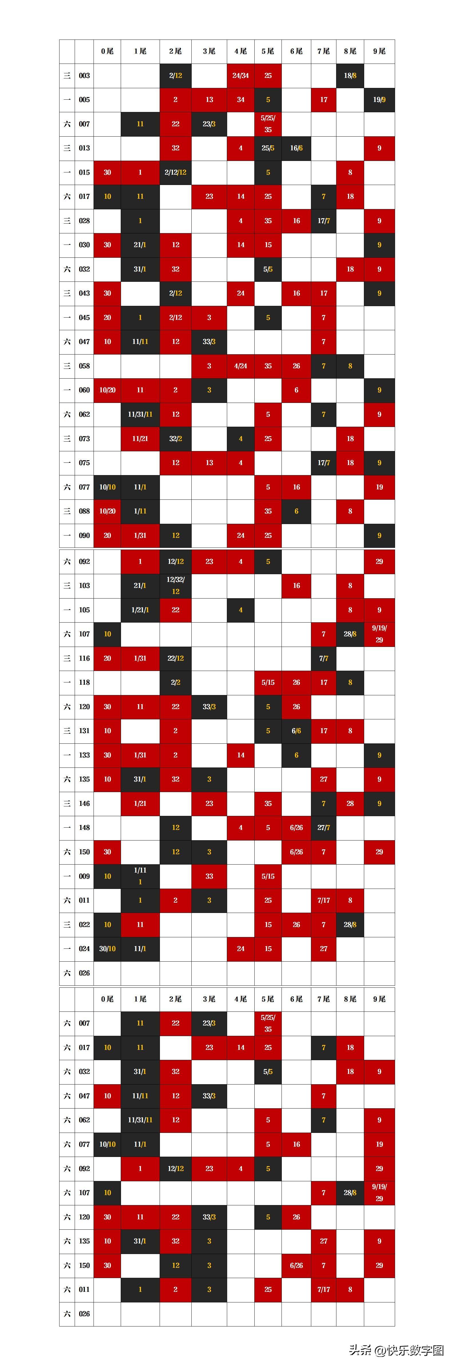初出大乐透预测专栏，揭秘数字背后的奥秘