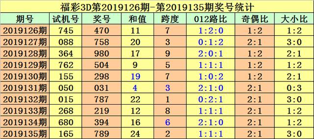 福彩3D最新今日开机号，揭秘背后的数字魅力与幸运之道