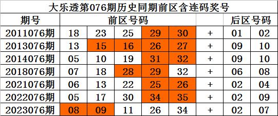 3D彩票的奥秘，解析杀和值尾号策略