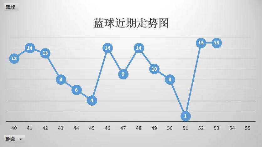 蓝色球走势图，透视彩票游戏中的数字艺术与心理博弈