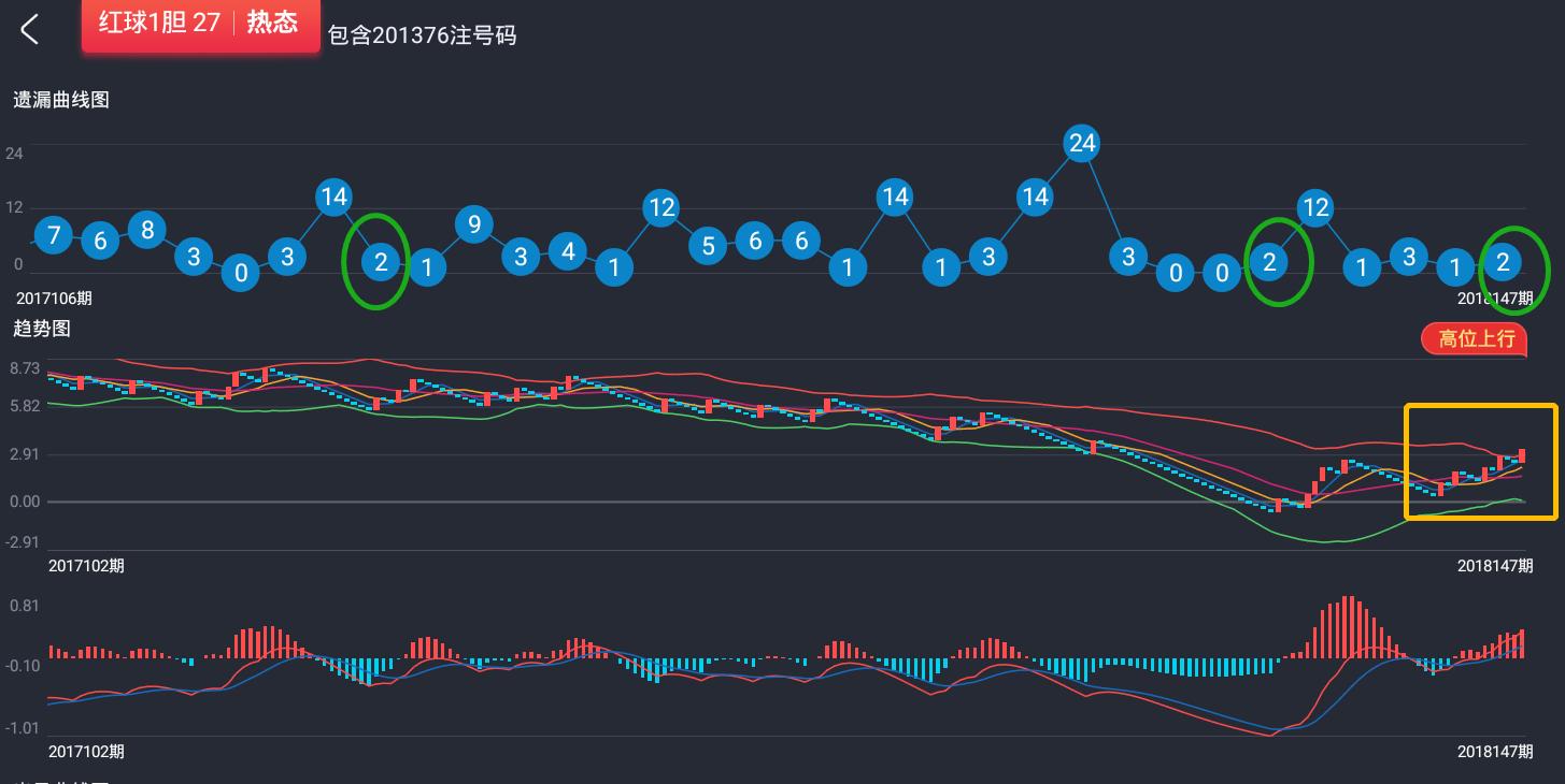 探索中采网3D走势图在双色球预测中的应用与价值