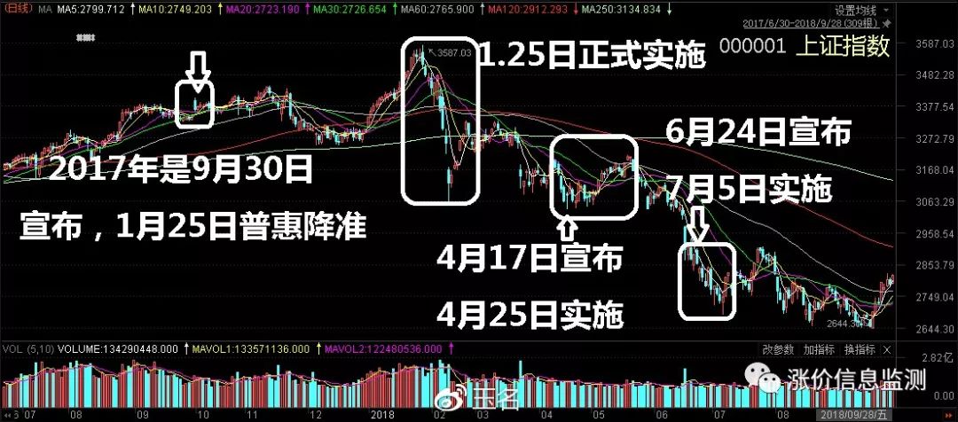 探索三D最大号码走势图，揭秘数字背后的奥秘