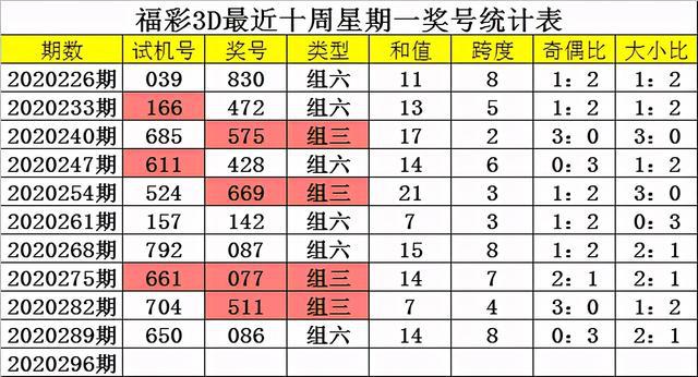 福彩3D跨度号码速查表，提升中奖率的秘密武器