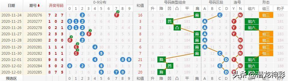福彩3D和值尾振幅走势图，解锁数字彩票的奥秘