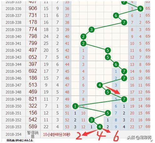 3D和值走势图表图带连线图的深度解析与实战应用