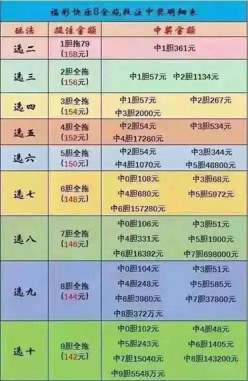 30选7胆拖5，解锁彩票新玩法，揭秘2.49元背后的策略与乐趣