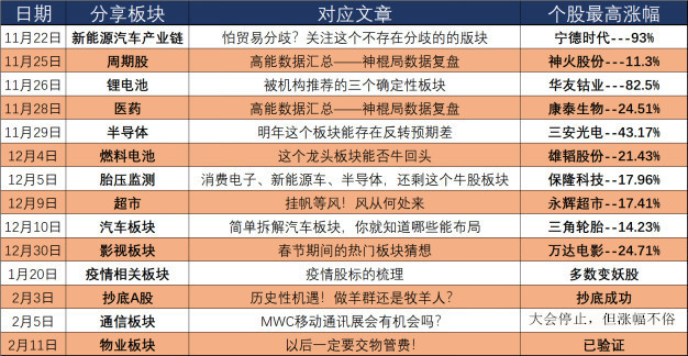 探索双色球历史，完全重号现象的奥秘