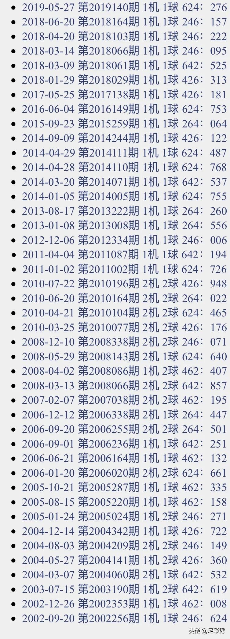 排三千禧试机号，揭秘关注码与金码头总汇的奥秘