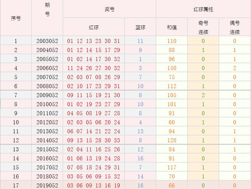 探索三D试机号与开奖号的整体走势图,揭秘数字背后的秘密