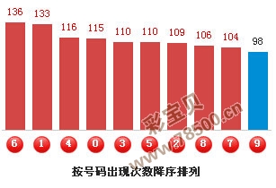 3D试机号后预测,今晚的数字奥秘