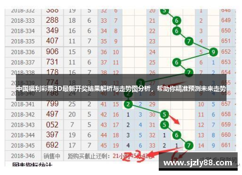 2017年3D彩票，基本走势图与趋势分析