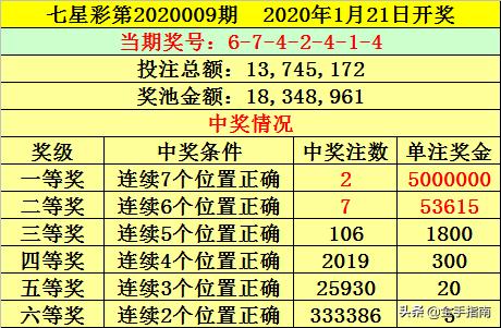 七星彩开出重复号，概率与意义的深度探讨