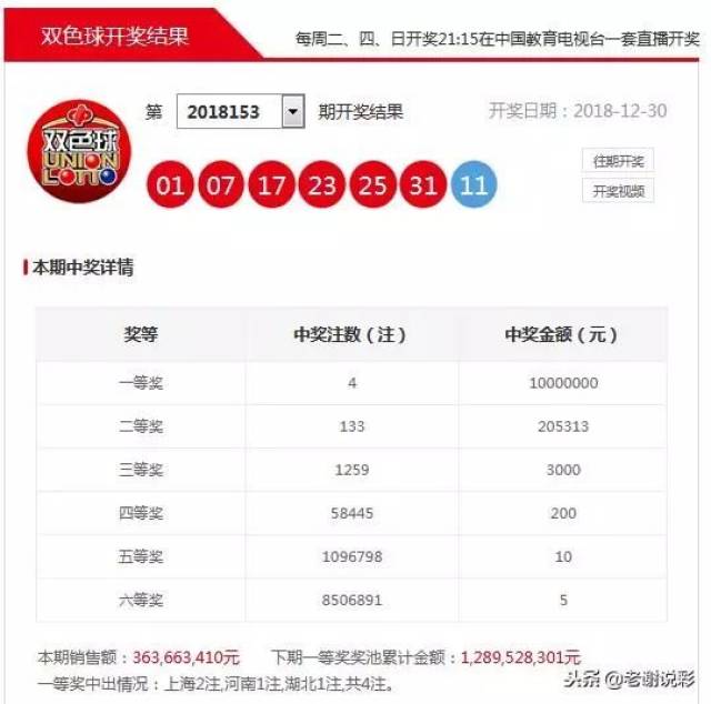 2018年北京双色球一等奖,幸运的火花与生活的改变