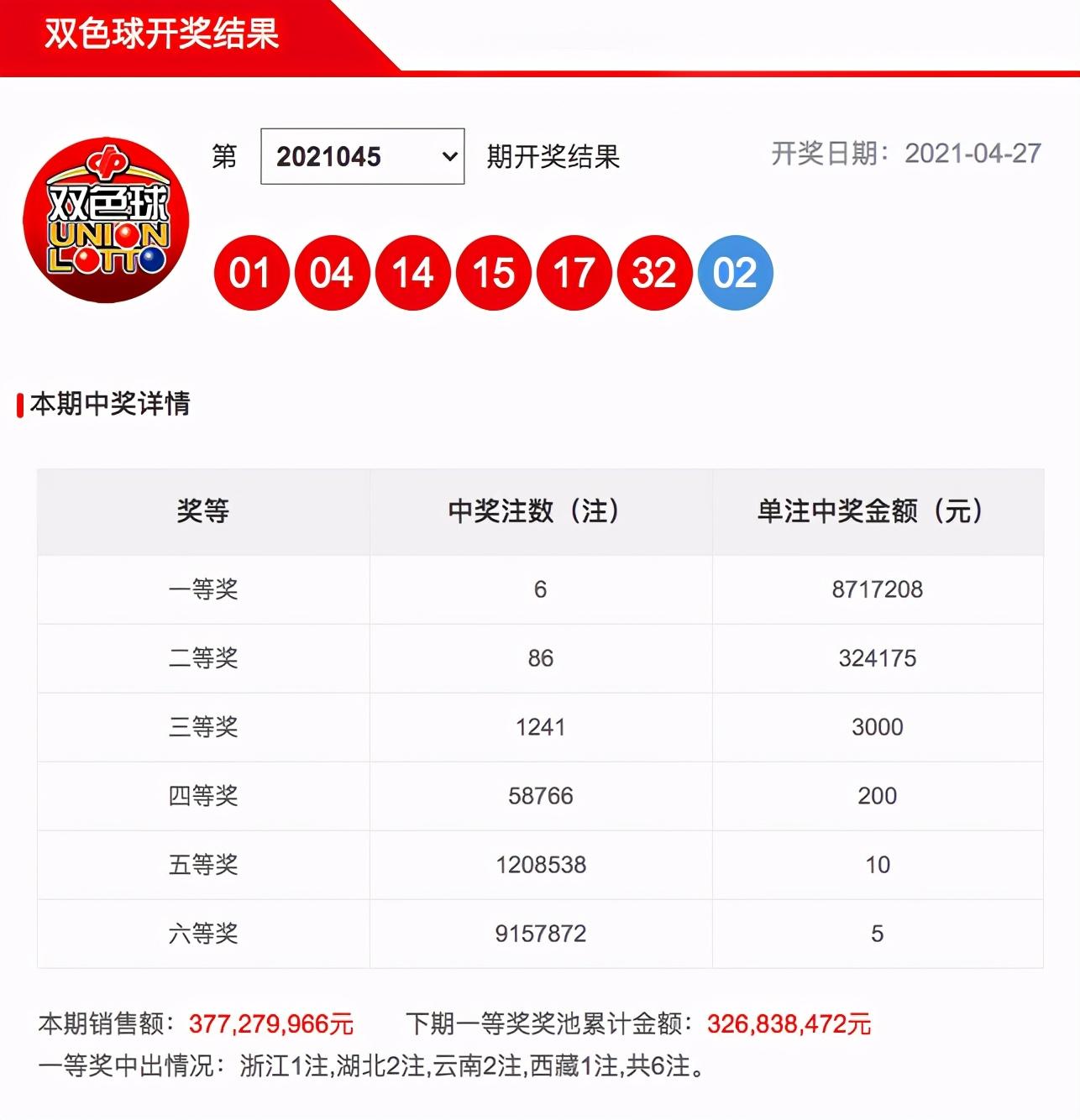 揭秘双色球开奖号码,6与1的奇妙组合