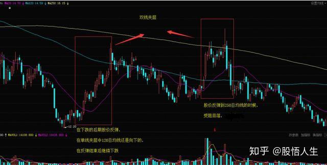 2013年，从连线看中国股市的转折与成长—基于对历年走势图的分析