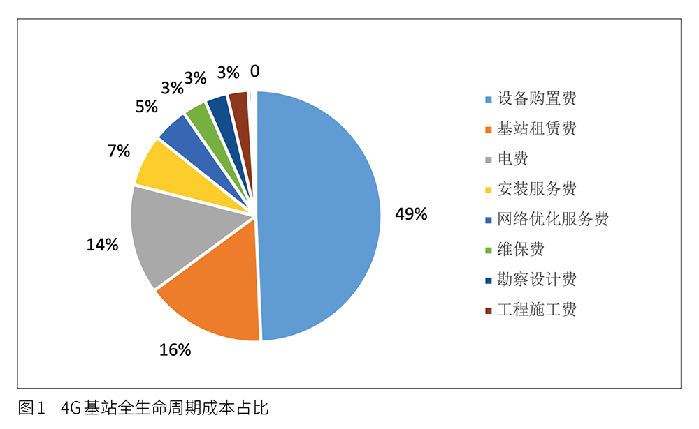 福彩3D一胆拖投注策略与成本分析